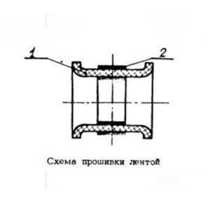 Прокладки ОСТ 1 13281-78
